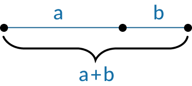 Golden ratio